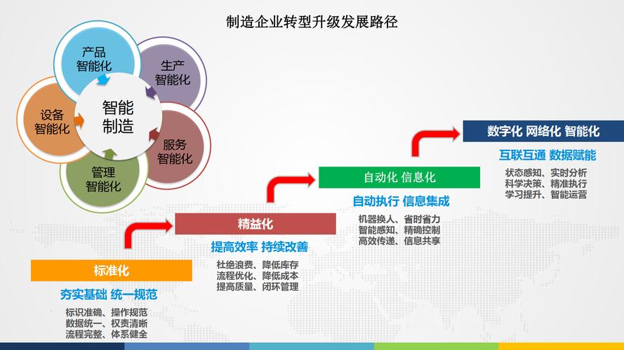 数字化工厂蓝图总体规划及scada,dncmdc,agv,机器人,aps,wms,erp,qms