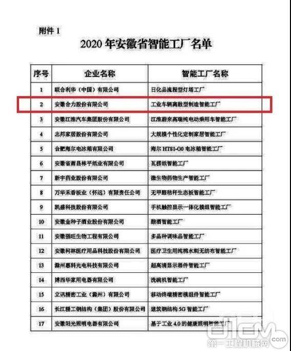 安徽合力"工业车辆离散型制造智能工厂"入选2020年安徽省智能工厂